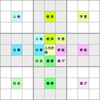 問題解決の８ステップ研修